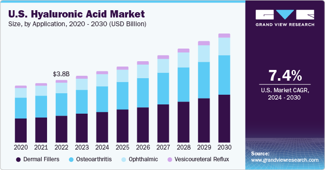 us-hyaluronic-acid-market